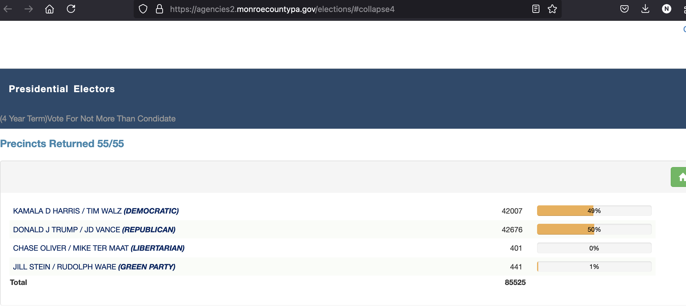 Monroe County 2024 General Election Results