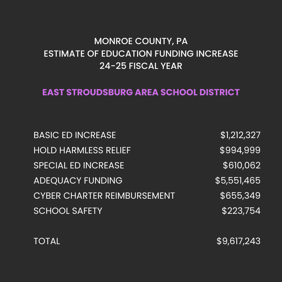 Image includes data from article